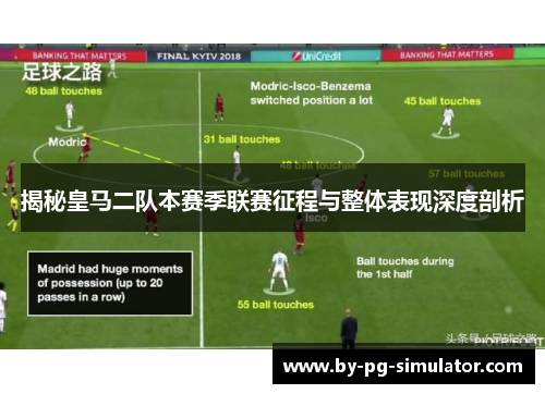揭秘皇马二队本赛季联赛征程与整体表现深度剖析 揭秘皇马二队本赛季联赛征程与整体表现深度剖析