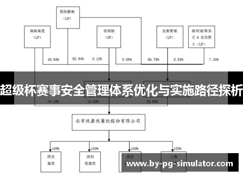 超级杯赛事安全管理体系优化与实施路径探析
