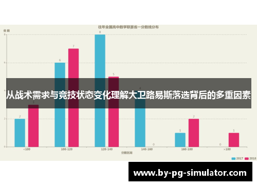 从战术需求与竞技状态变化理解大卫路易斯落选背后的多重因素 从战术需求与竞技状态变化理解大卫路易斯落选背后的多重因素