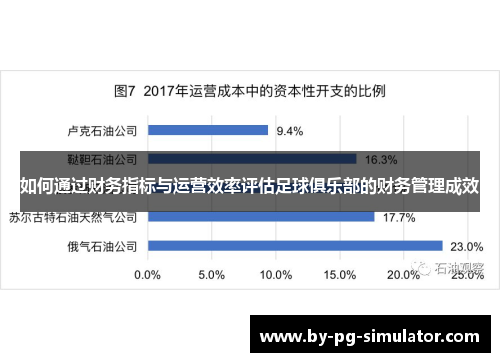 如何通过财务指标与运营效率评估足球俱乐部的财务管理成效