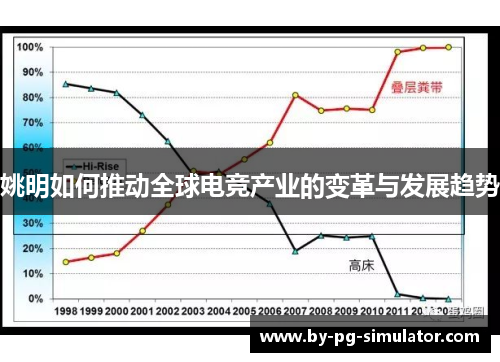 姚明如何推动全球电竞产业的变革与发展趋势 姚明如何推动全球电竞产业的变革与发展趋势