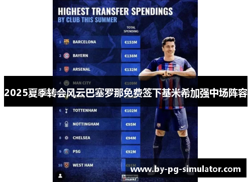2025夏季转会风云巴塞罗那免费签下基米希加强中场阵容 2025夏季转会风云巴塞罗那免费签下基米希加强中场阵容