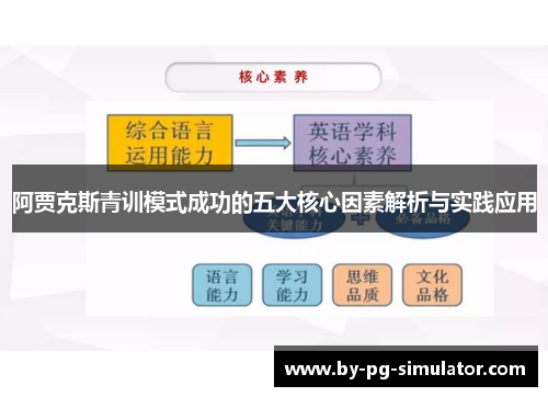 阿贾克斯青训模式成功的五大核心因素解析与实践应用